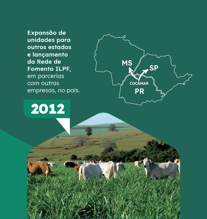 2012 - Expansão de unidades para outros estados e lançamento da Rede de Fomento ILPF